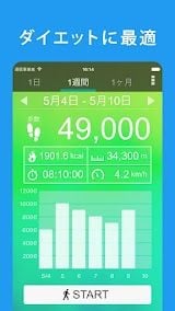 歩数計 - ウォーキングアプリ。万歩計の代わりに使える。 スクリーンショット